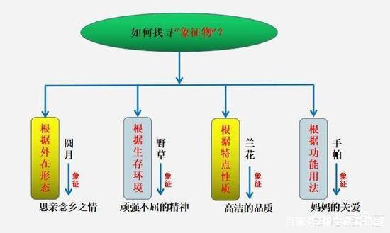 〖4〗學會倒敘、插敘等手法，讓情節(jié)起波瀾，避免平鋪直敘